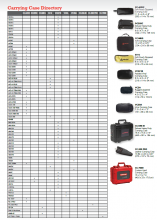 Fluke CC-ACDC - SOFT POUCH CARRYING CASE